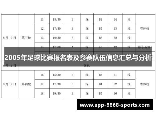 2005年足球比赛报名表及参赛队伍信息汇总与分析